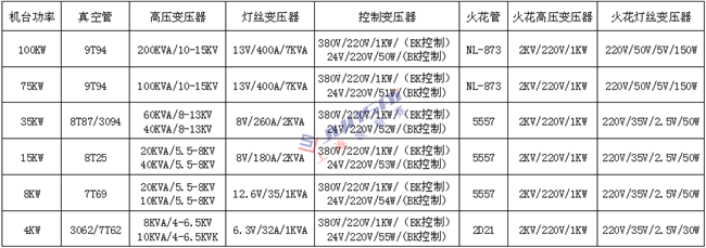 <a href=http://m.91shipping.com/ target=_blank class=infotextkey>高周波</a>變壓器1上海_副本.png