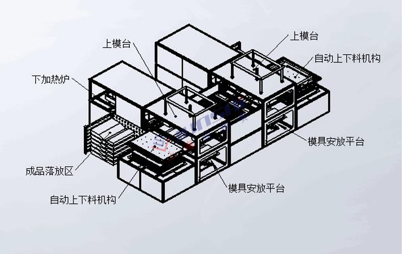 全自動雙頭厚片<a href=http://m.91shipping.com/ target=_blank class=infotextkey>吸塑機</a>3.png